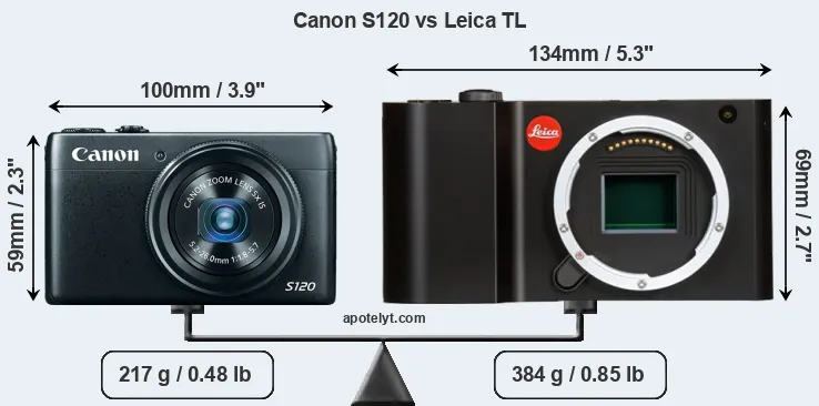 Size Canon S120 vs Leica TL