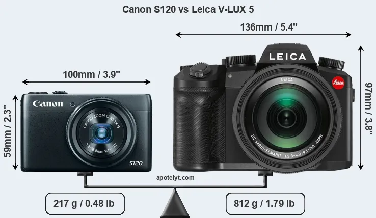 Size Canon S120 vs Leica V-LUX 5