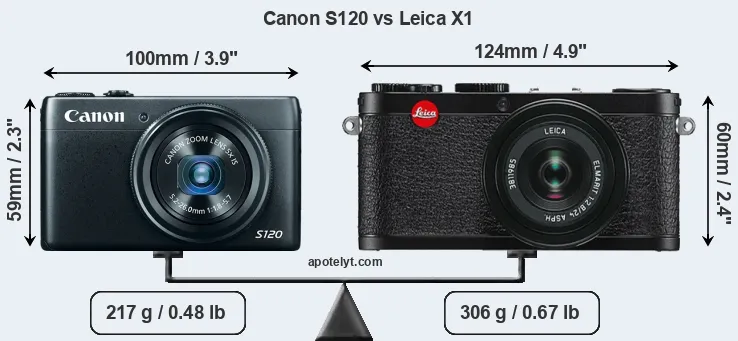 Size Canon S120 vs Leica X1