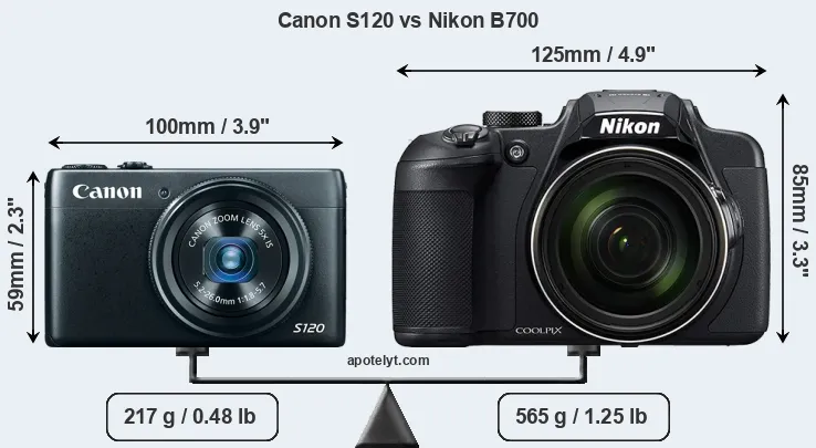 Size Canon S120 vs Nikon B700