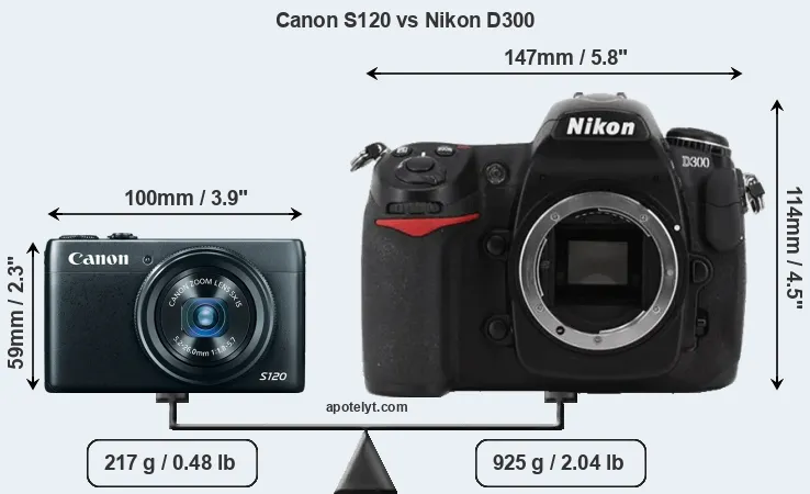 Size Canon S120 vs Nikon D300