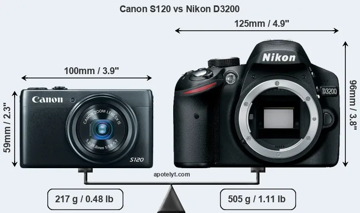 Size Canon S120 vs Nikon D3200