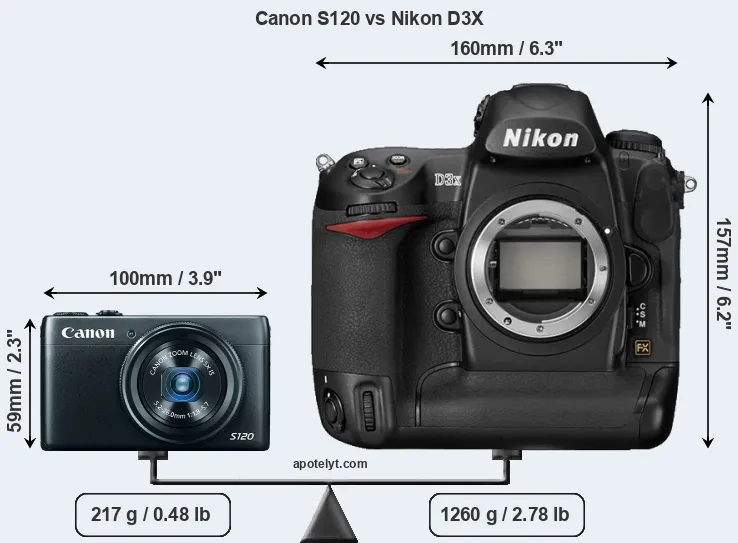 Size Canon S120 vs Nikon D3X