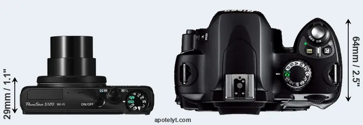 Compare S120 versus D40 top