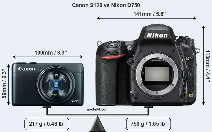 Size Canon S120 vs Nikon D750