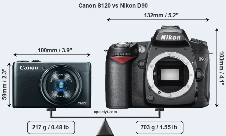 Size Canon S120 vs Nikon D90