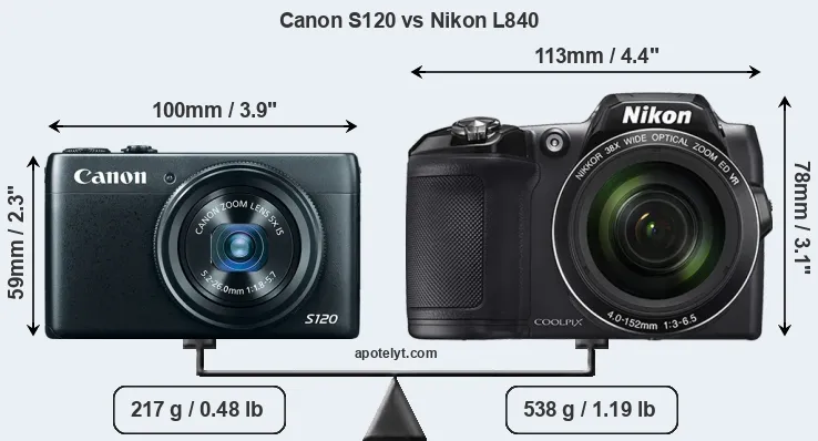 Size Canon S120 vs Nikon L840
