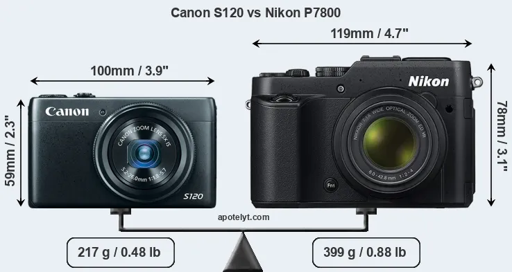 Size Canon S120 vs Nikon P7800