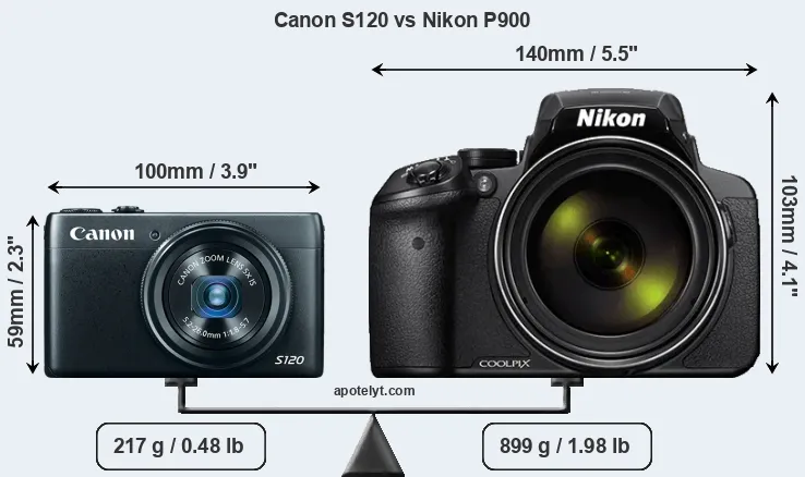 Size Canon S120 vs Nikon P900