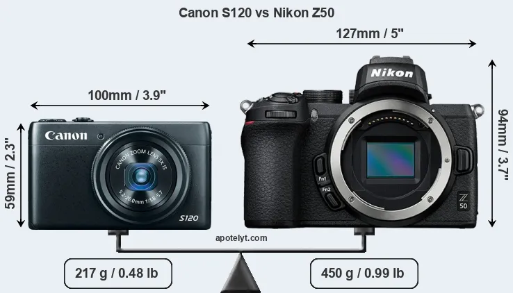 Size Canon S120 vs Nikon Z50