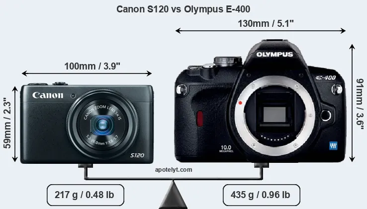 Size Canon S120 vs Olympus E-400