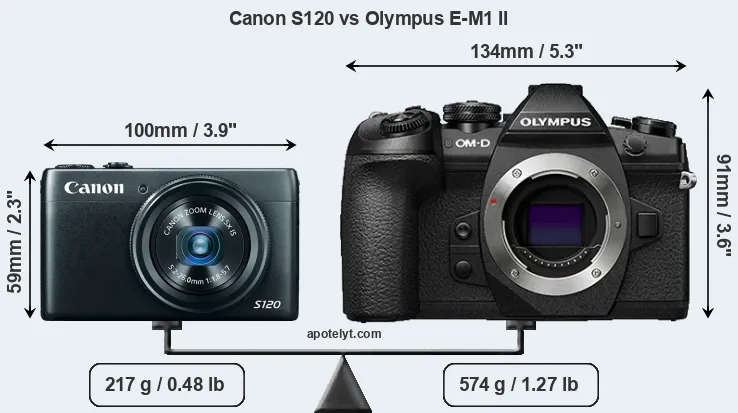 Size Canon S120 vs Olympus E-M1 II