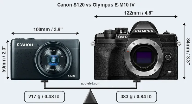 Size Canon S120 vs Olympus E-M10 IV