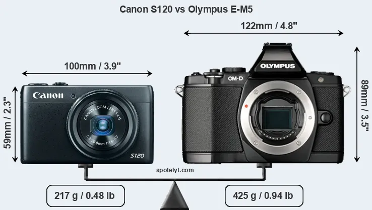 Size Canon S120 vs Olympus E-M5