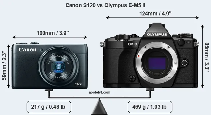 Size Canon S120 vs Olympus E-M5 II