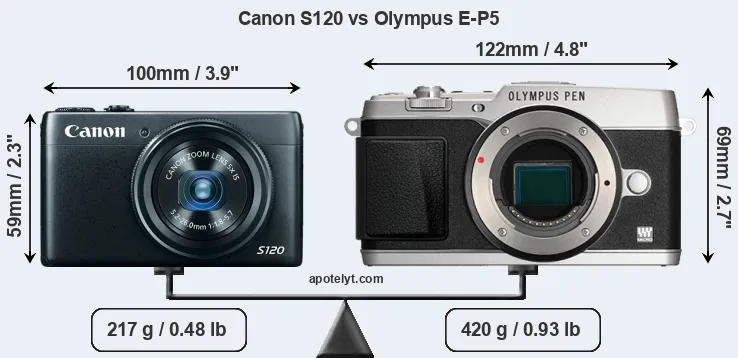 Size Canon S120 vs Olympus E-P5