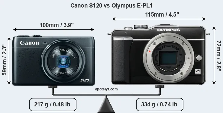 Size Canon S120 vs Olympus E-PL1