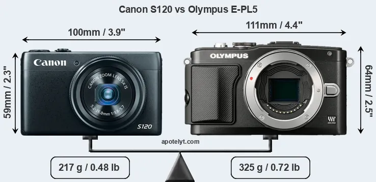 Size Canon S120 vs Olympus E-PL5