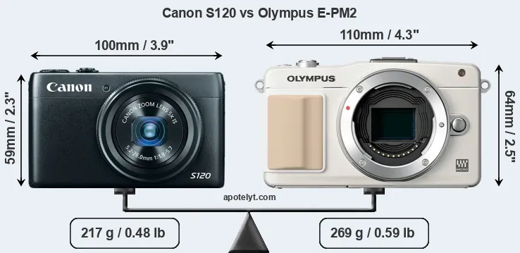 Size Canon S120 vs Olympus E-PM2