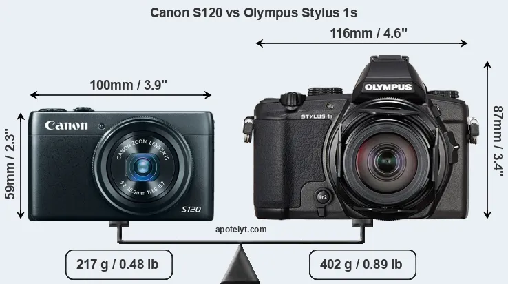 Size Canon S120 vs Olympus Stylus 1s