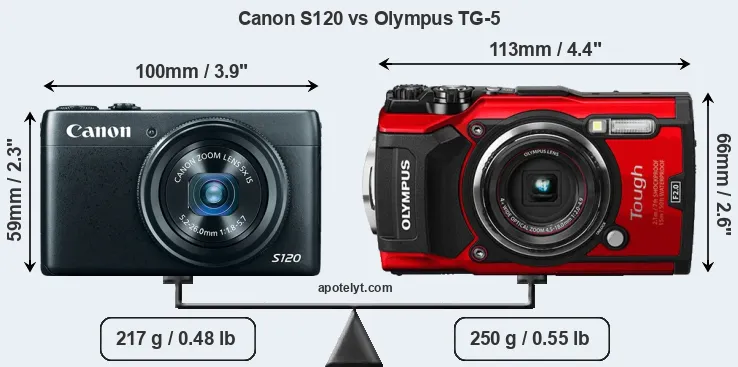Size Canon S120 vs Olympus TG-5