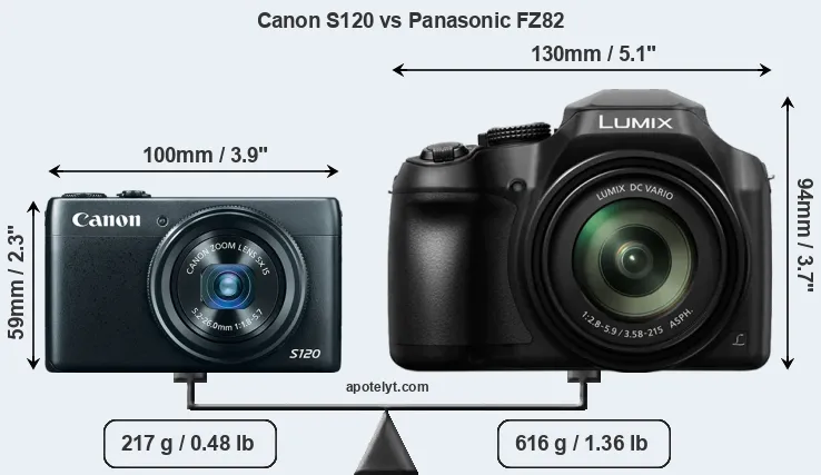 Size Canon S120 vs Panasonic FZ82