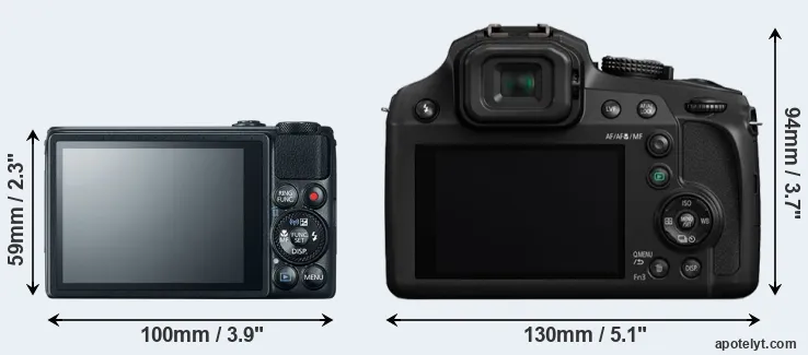 Comparison S120 or FZ82 rear