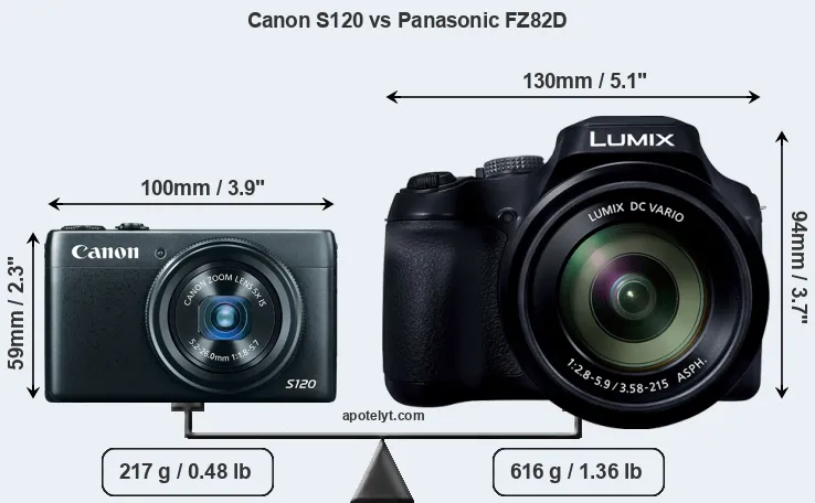 Size Canon S120 vs Panasonic FZ82D