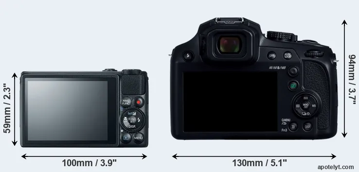 Comparison S120 or FZ82D rear