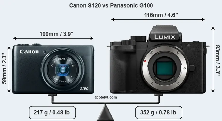 Size Canon S120 vs Panasonic G100