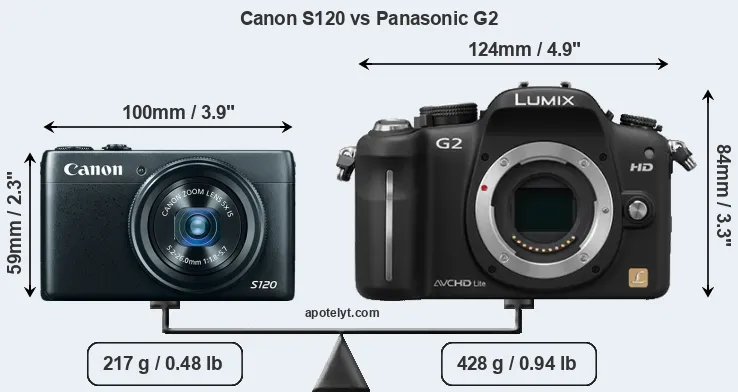 Size Canon S120 vs Panasonic G2