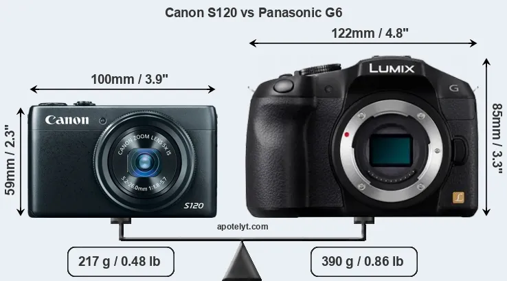 Size Canon S120 vs Panasonic G6