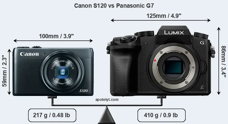 Size Canon S120 vs Panasonic G7