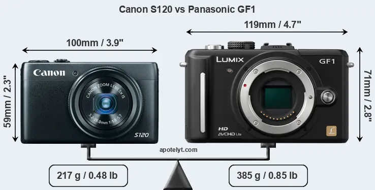 Size Canon S120 vs Panasonic GF1