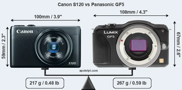 Size Canon S120 vs Panasonic GF5