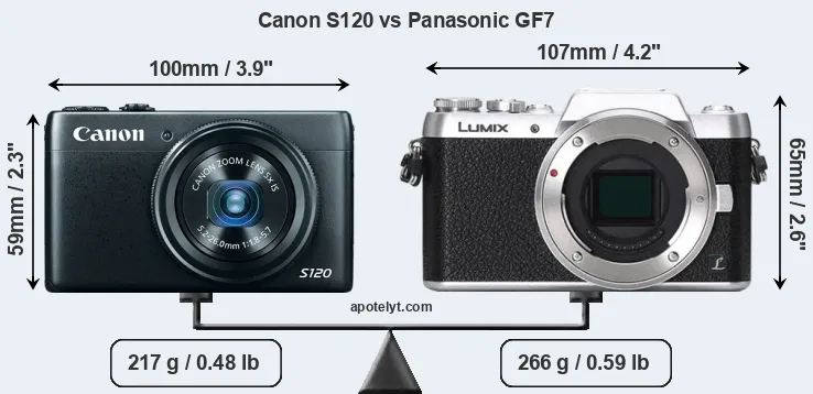 Size Canon S120 vs Panasonic GF7