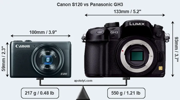 Size Canon S120 vs Panasonic GH3