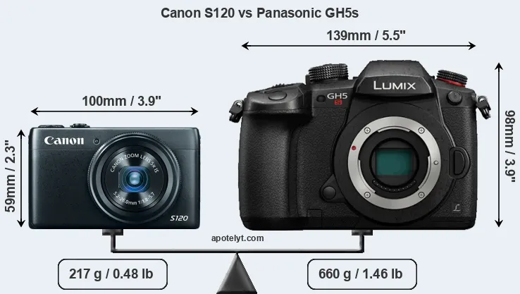 Size Canon S120 vs Panasonic GH5s