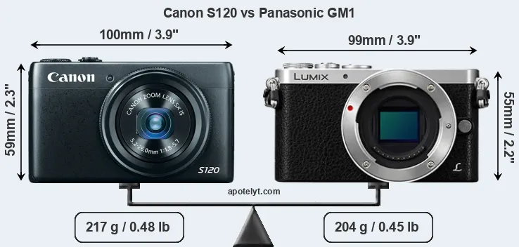 Size Canon S120 vs Panasonic GM1