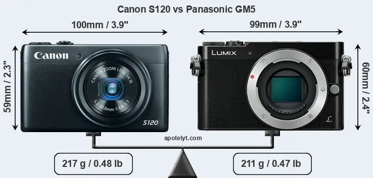 Size Canon S120 vs Panasonic GM5