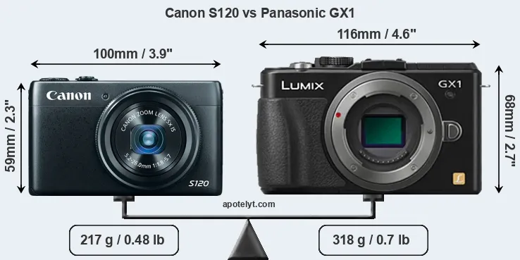 Size Canon S120 vs Panasonic GX1