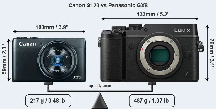 Size Canon S120 vs Panasonic GX8