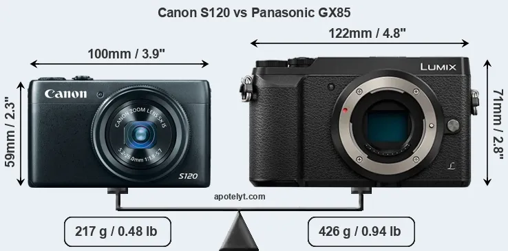 Size Canon S120 vs Panasonic GX85