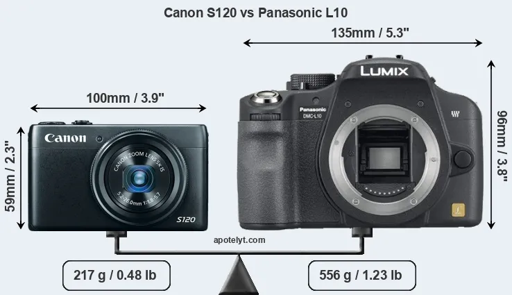 Size Canon S120 vs Panasonic L10