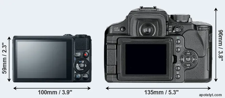 Comparison S120 or L10 rear
