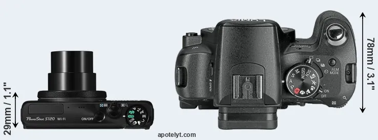 Compare S120 versus L10 top
