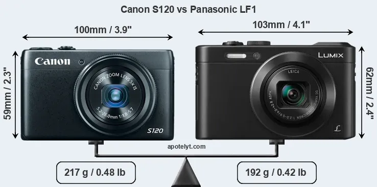 Size Canon S120 vs Panasonic LF1