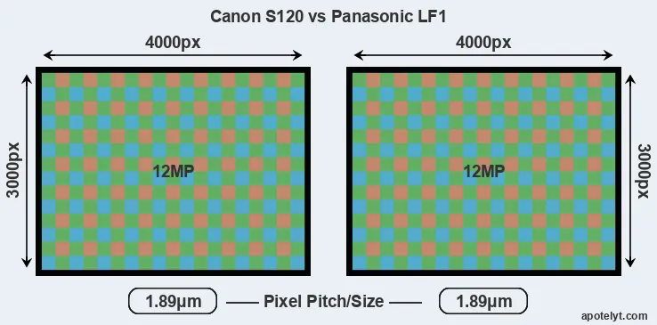 S120 versus LF1 MP