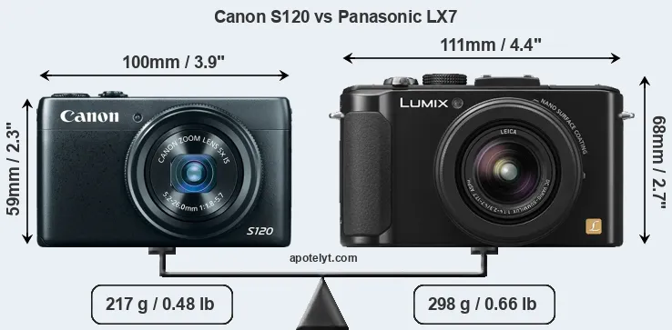 Size Canon S120 vs Panasonic LX7