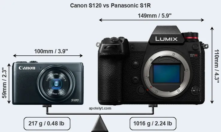 Size Canon S120 vs Panasonic S1R